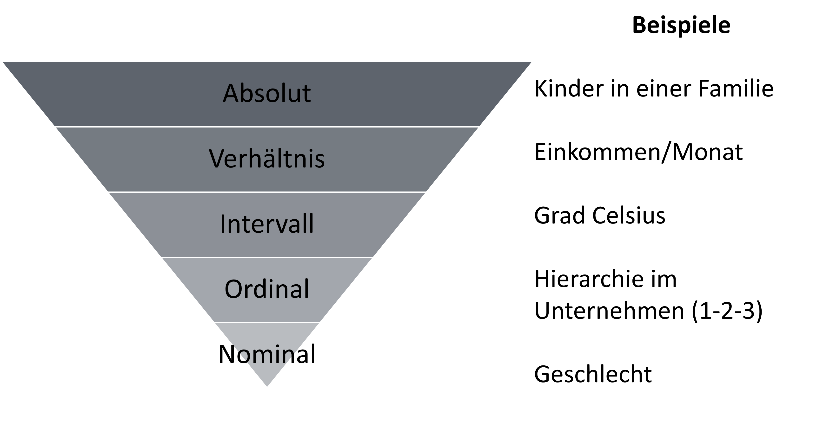 Skalenniveaus Beispiele